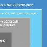 iphone image sizes 2G 3G 3gS 4