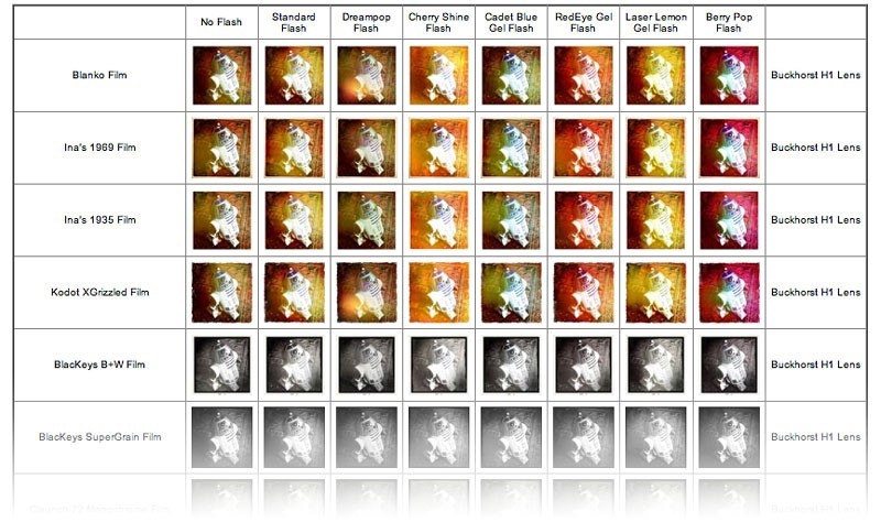 Cool Link: The Hipstamatic Combination Chart by Mark Bruce