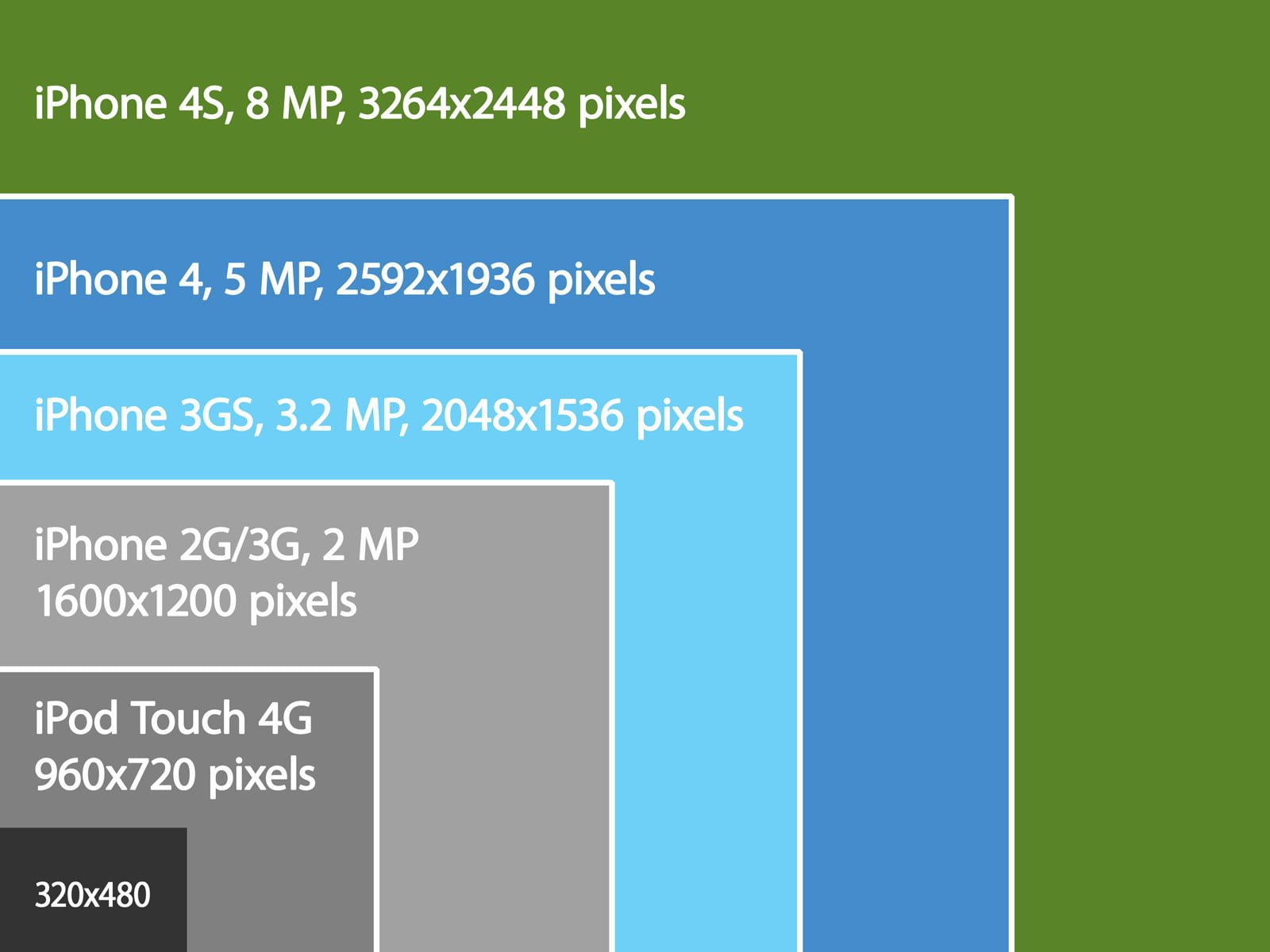 iphone image sizes 2007 2011