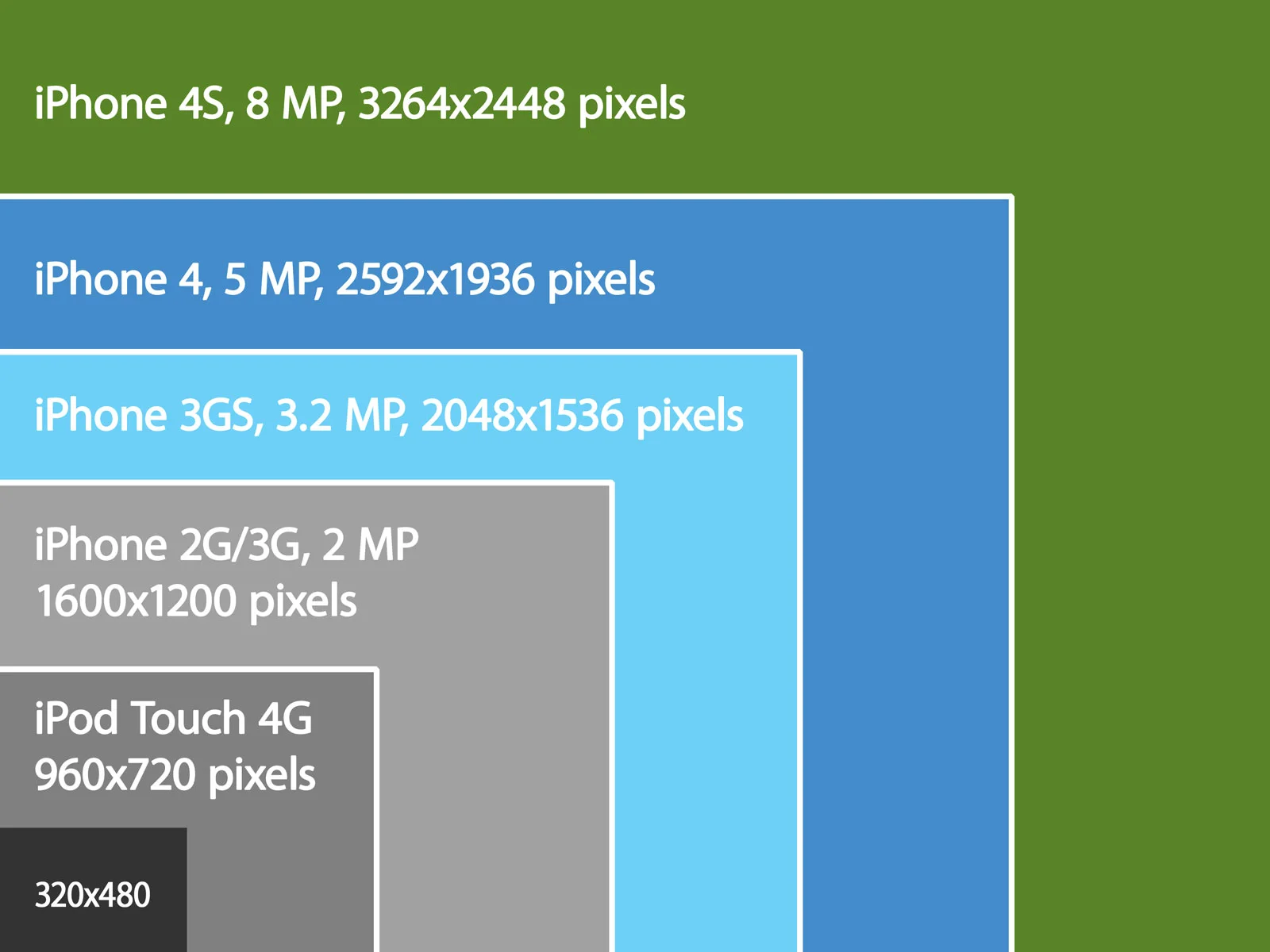 iPhone Image Sizes: 2007-2012