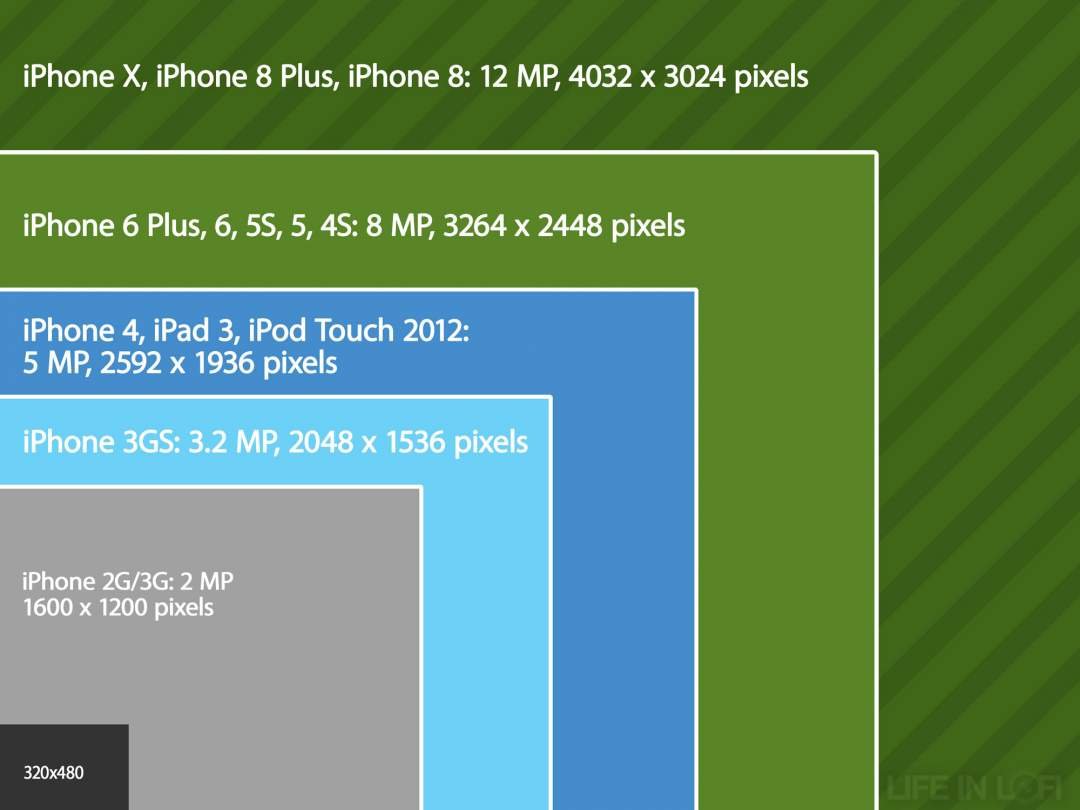 default iphone photo print size