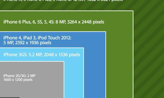 iPhone Photo Sizes: 2007-2023